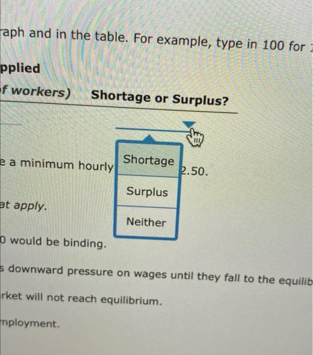 Solved 5. Minimum Wage Laws And Unemployment Consider The | Chegg.com