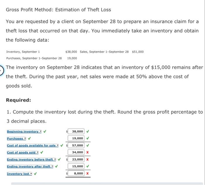 Solved Gross Profit Method Estimation of Theft Loss You are