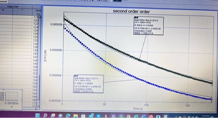 Solved CRYSTAL VIOLET KINETICS INTRODUCTION In this | Chegg.com