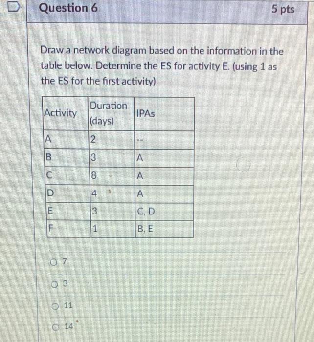Solved Question 6 5 pts Draw a network diagram based on the | Chegg.com