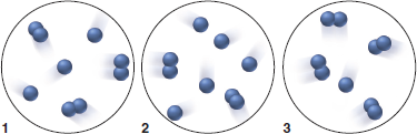 Solved: The scenes below depict three gaseous mixtures in which A ...