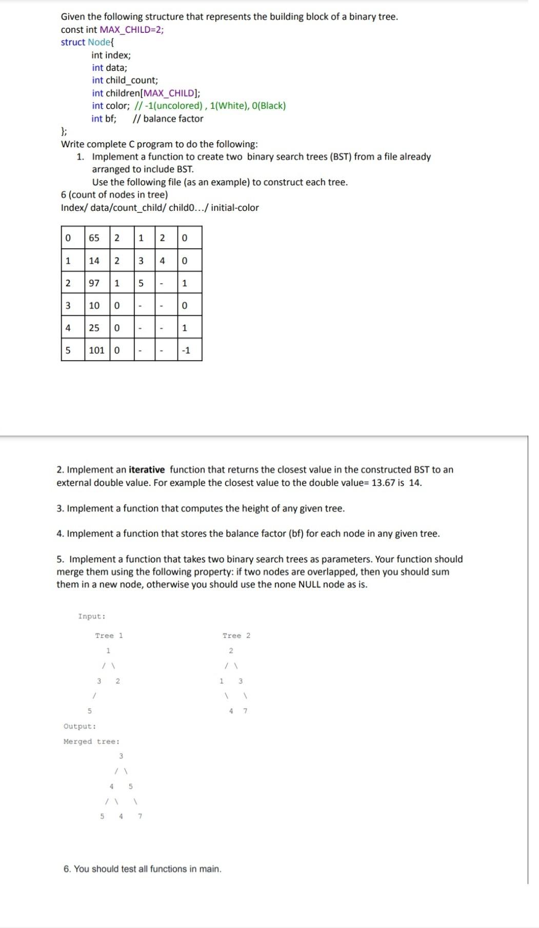 Solved Given The Following Structure That Represents The | Chegg.com