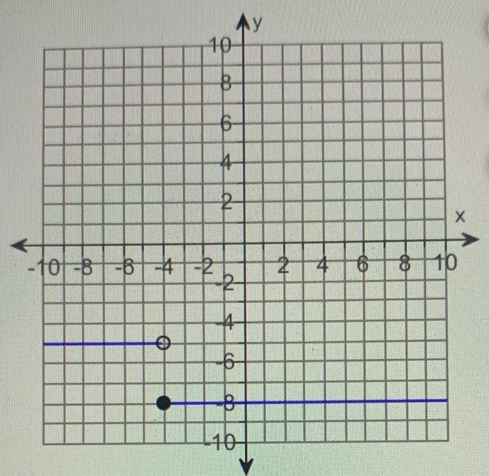 Solved Ау 10 В- 6 тр х -101-81-6 A 6 ар 2 © -Б- В -16 | Chegg.com
