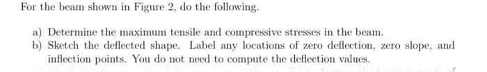 Solved For the beam shown in Figure 2, do the following. a) | Chegg.com