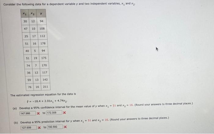 Solved Consider The Following Data For A Dependent Variable | Chegg.com