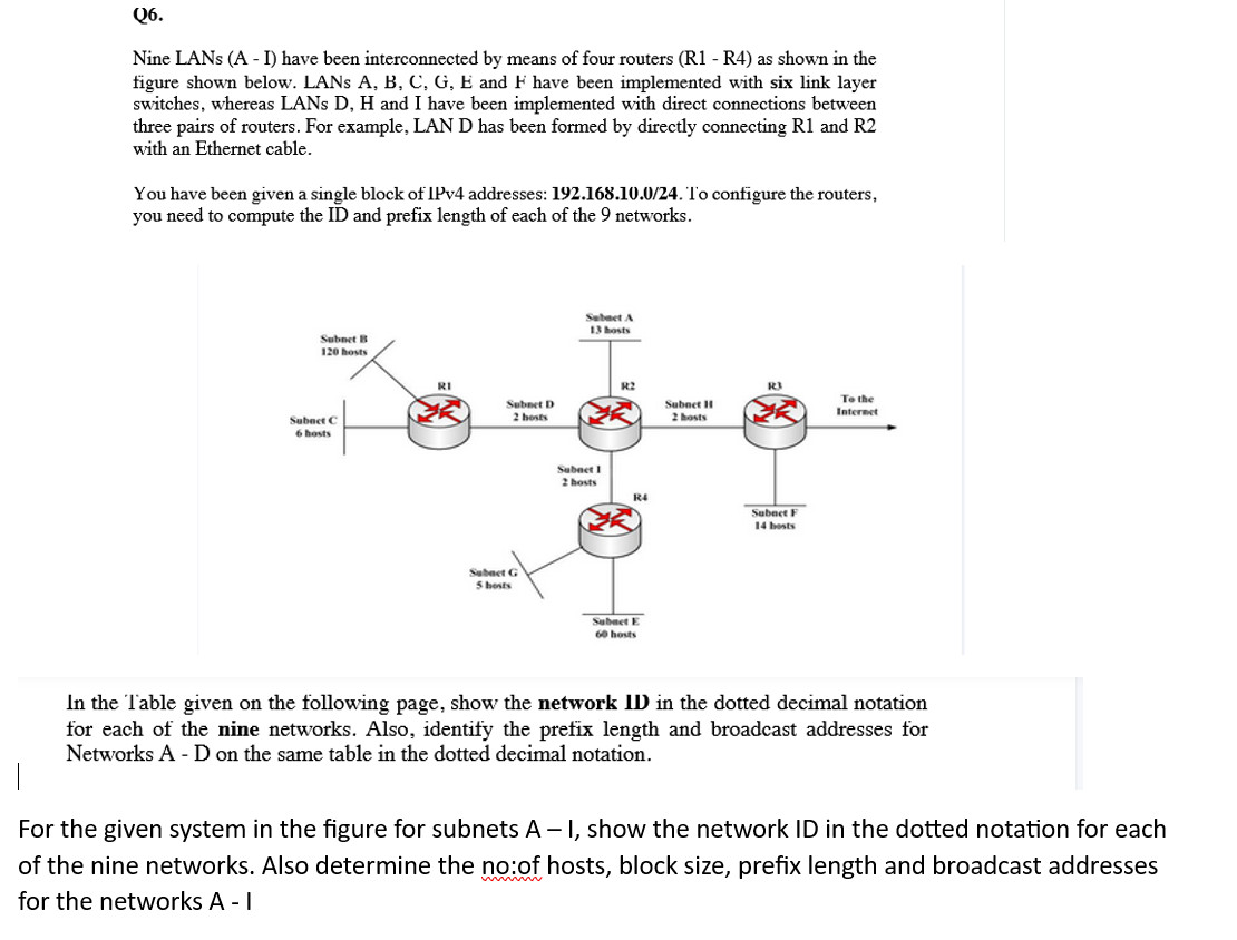 Solved For the given system in the figure for subnets | Chegg.com