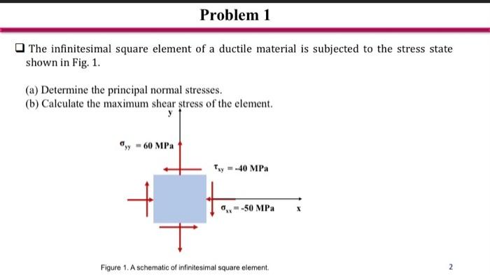 Solved The infinitesimal square element of a ductile | Chegg.com