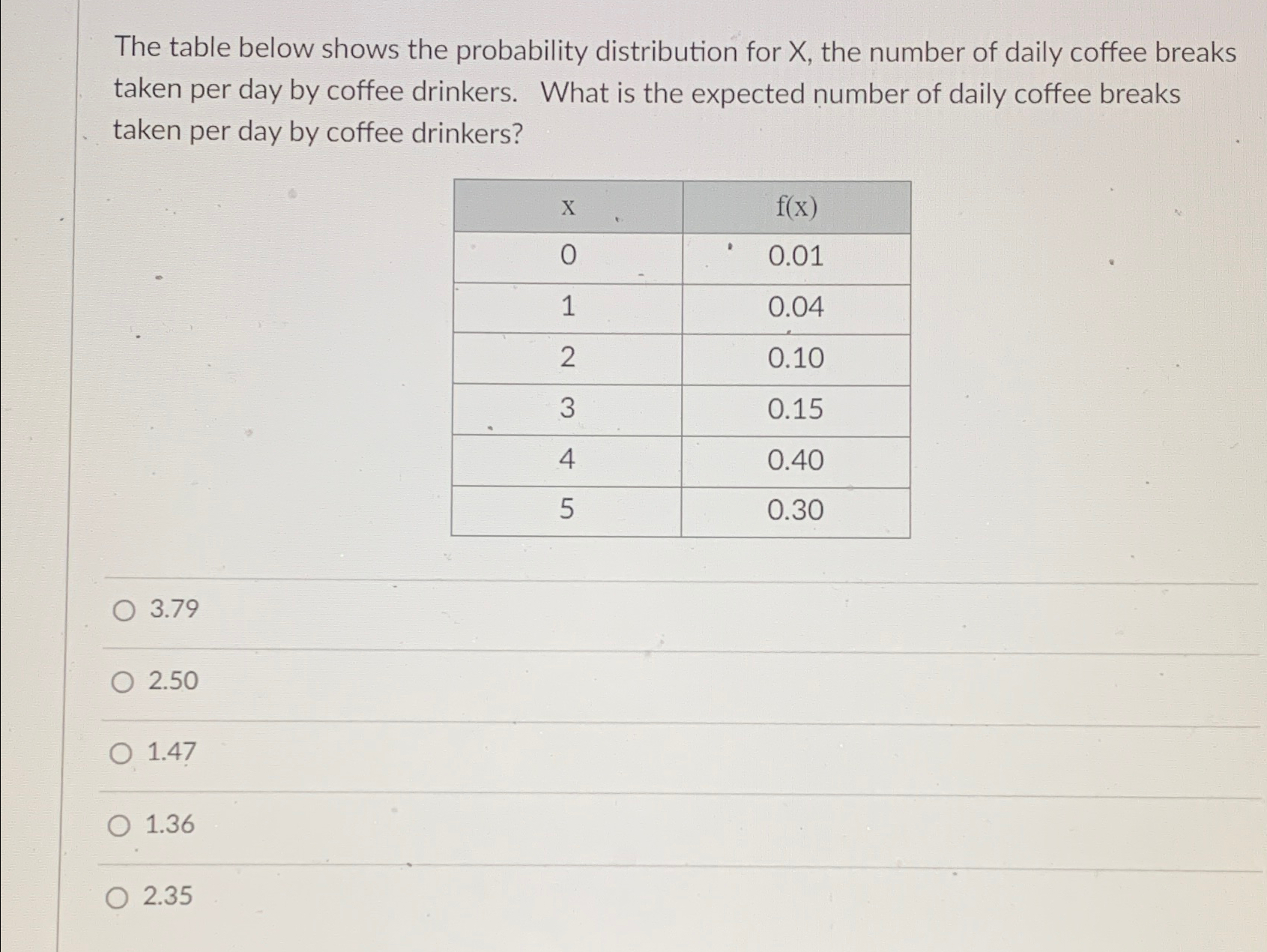Solved The table below shows the probability distribution | Chegg.com