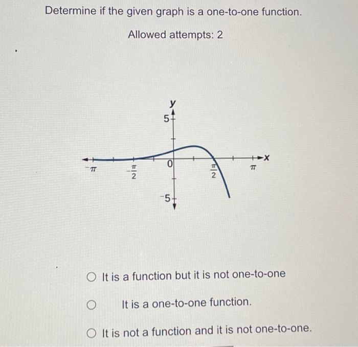 Solved Determine if the given graph is a one-to-one | Chegg.com