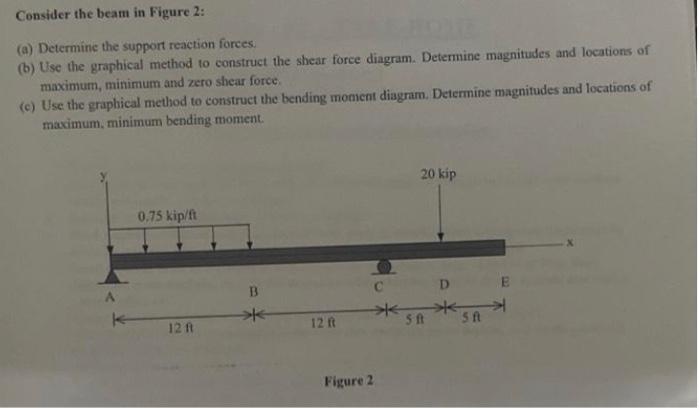 Solved Consider the beam in Figure 2: (a) Determine the | Chegg.com