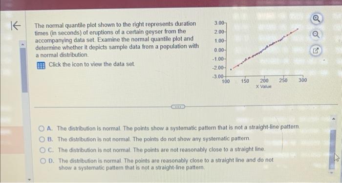 Solved The normal quantile plot shown to the right | Chegg.com