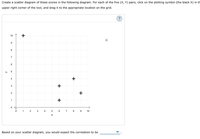 scatter plot questions about correlation coefficient