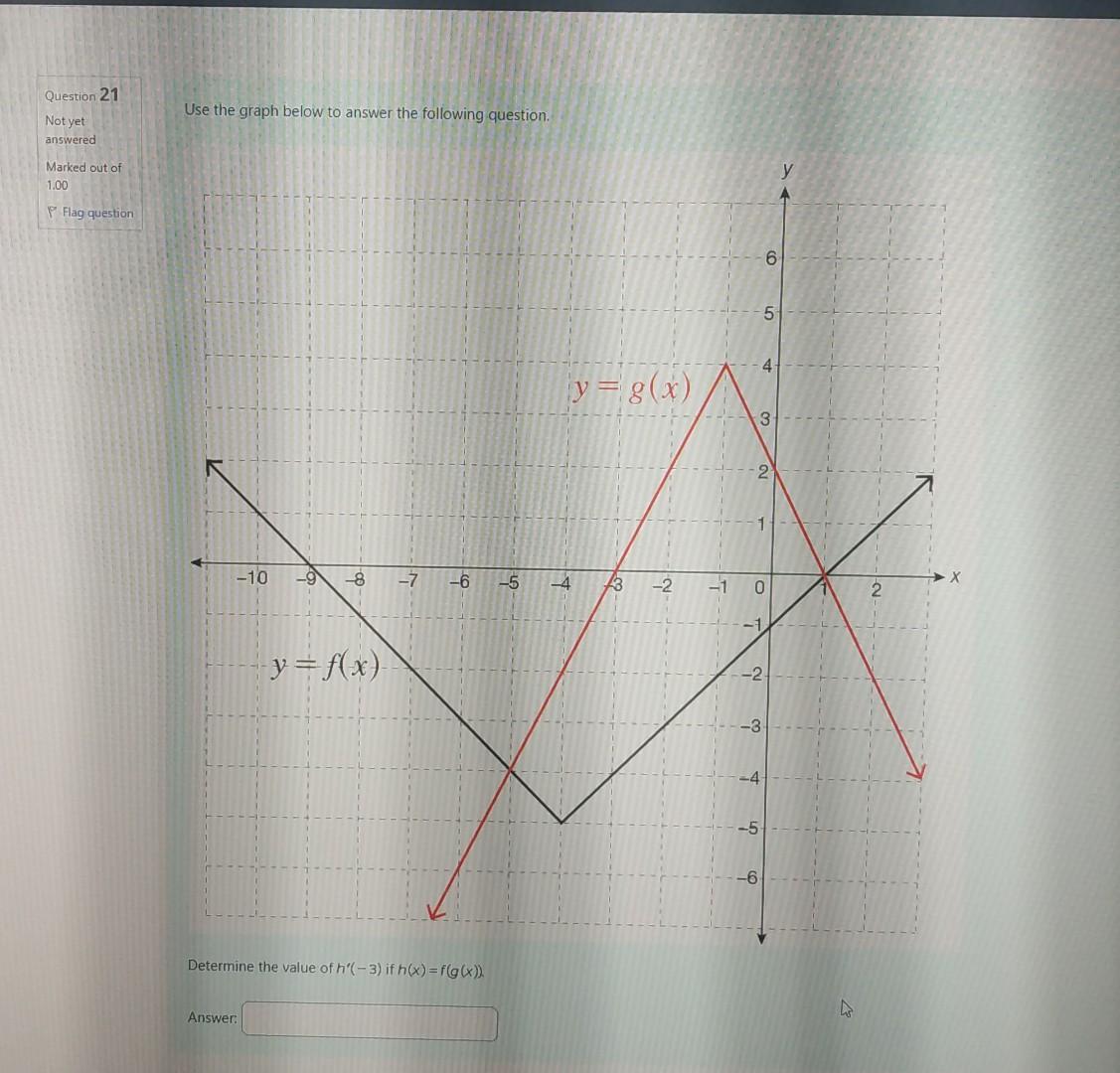 Solved Use The Graph Below To Answer The Following Question Chegg Solved Use The Graph Below To Answer The Following Question Chegg
