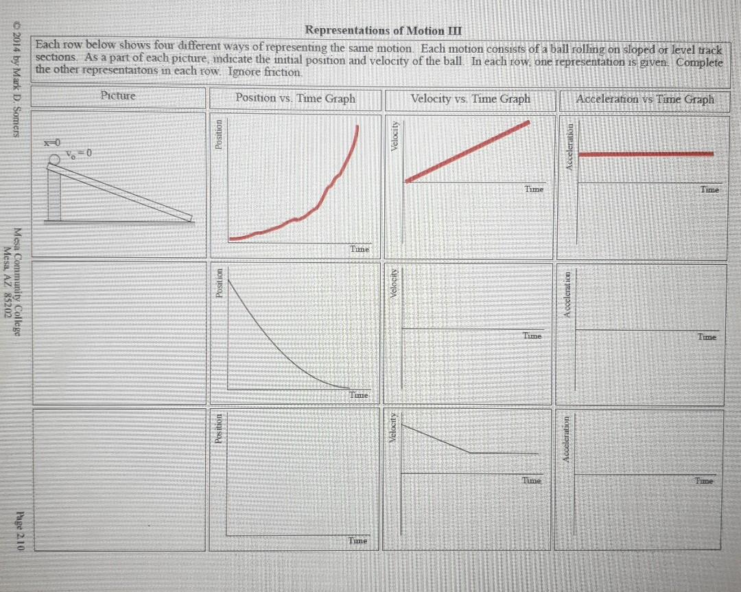 solved-representations-of-motion-iii-each-row-below-shows-chegg