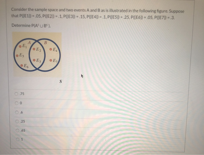 Solved Consider The Sample Space And Two Events A And B | Chegg.com