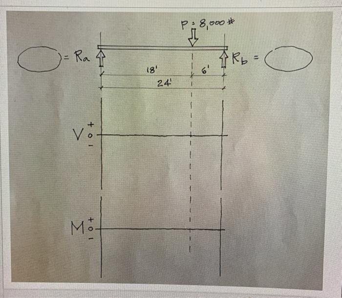 Solved A simply supported beam carries a single point load | Chegg.com