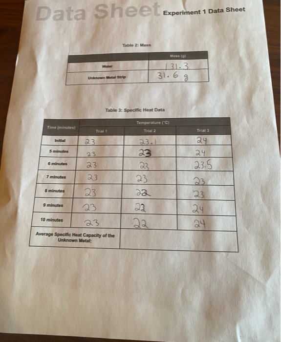 Solved Data Sheet Experiment 1 Data Sheet Table 2: Mass W | Chegg.com