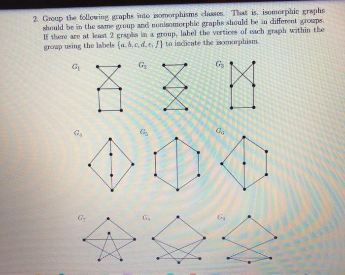 Solved 2. Group the following graphs into isomorphisms | Chegg.com