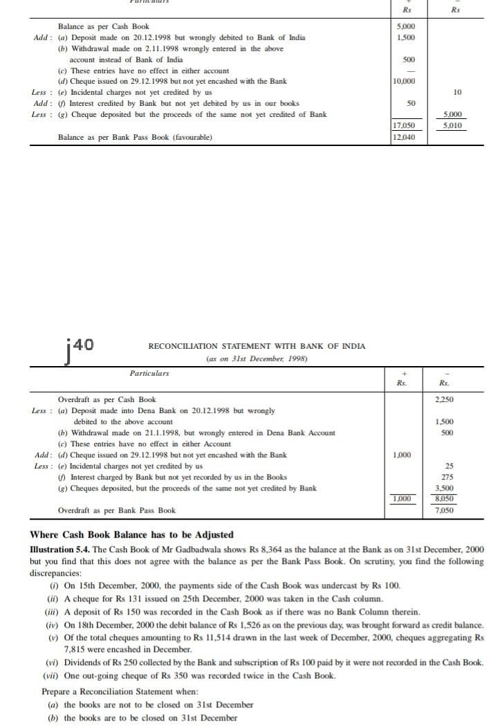 Solved RS RS 5.000 1 500 500 Balance as per Cash Book Add Chegg