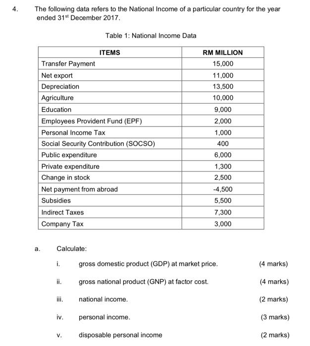 Solved The following data refers to the National Income of a | Chegg.com