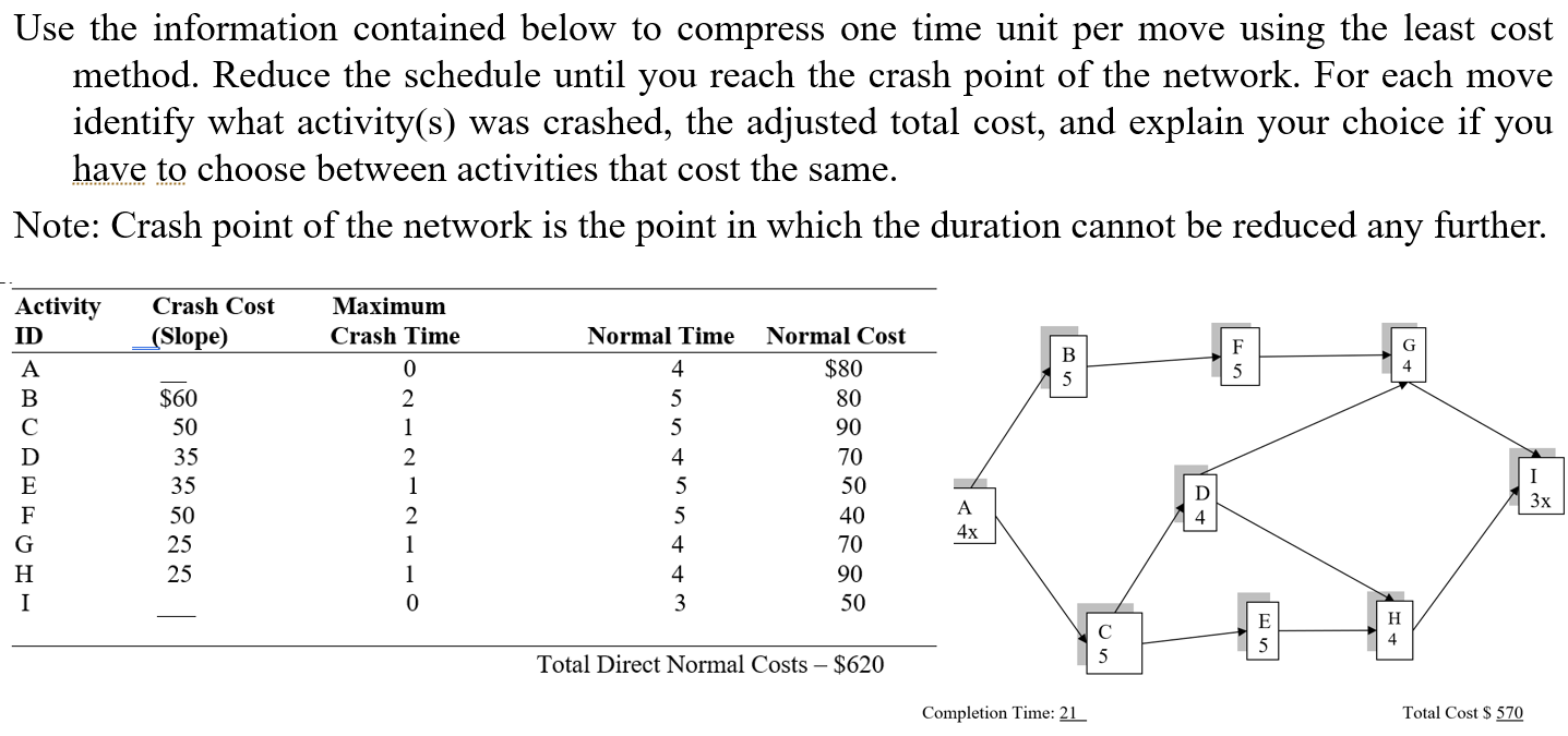 Solved Use the information contained below to compress one | Chegg.com
