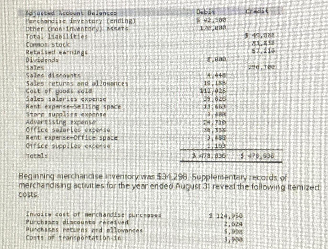 Solved \table[[Adjusted Account | Chegg.com