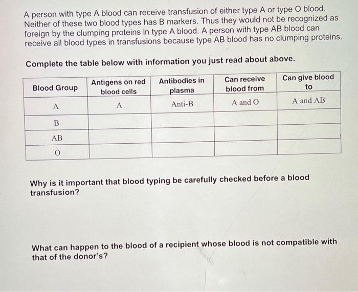 Solved A person with type A blood can receive transfusion of | Chegg.com