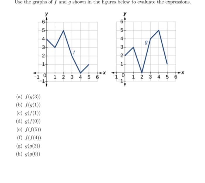 Solved Use the graphs of f and g shown in the figures below | Chegg.com