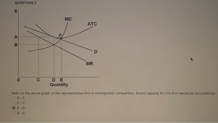 Solved QUESTION 7 Refer to the above graph of the | Chegg.com