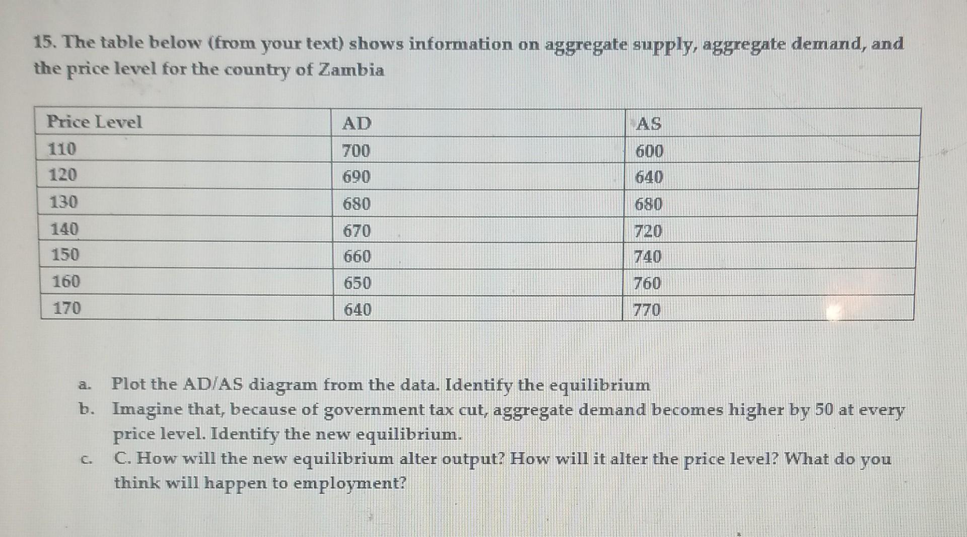 Solved 15. The table below (from your text) shows | Chegg.com