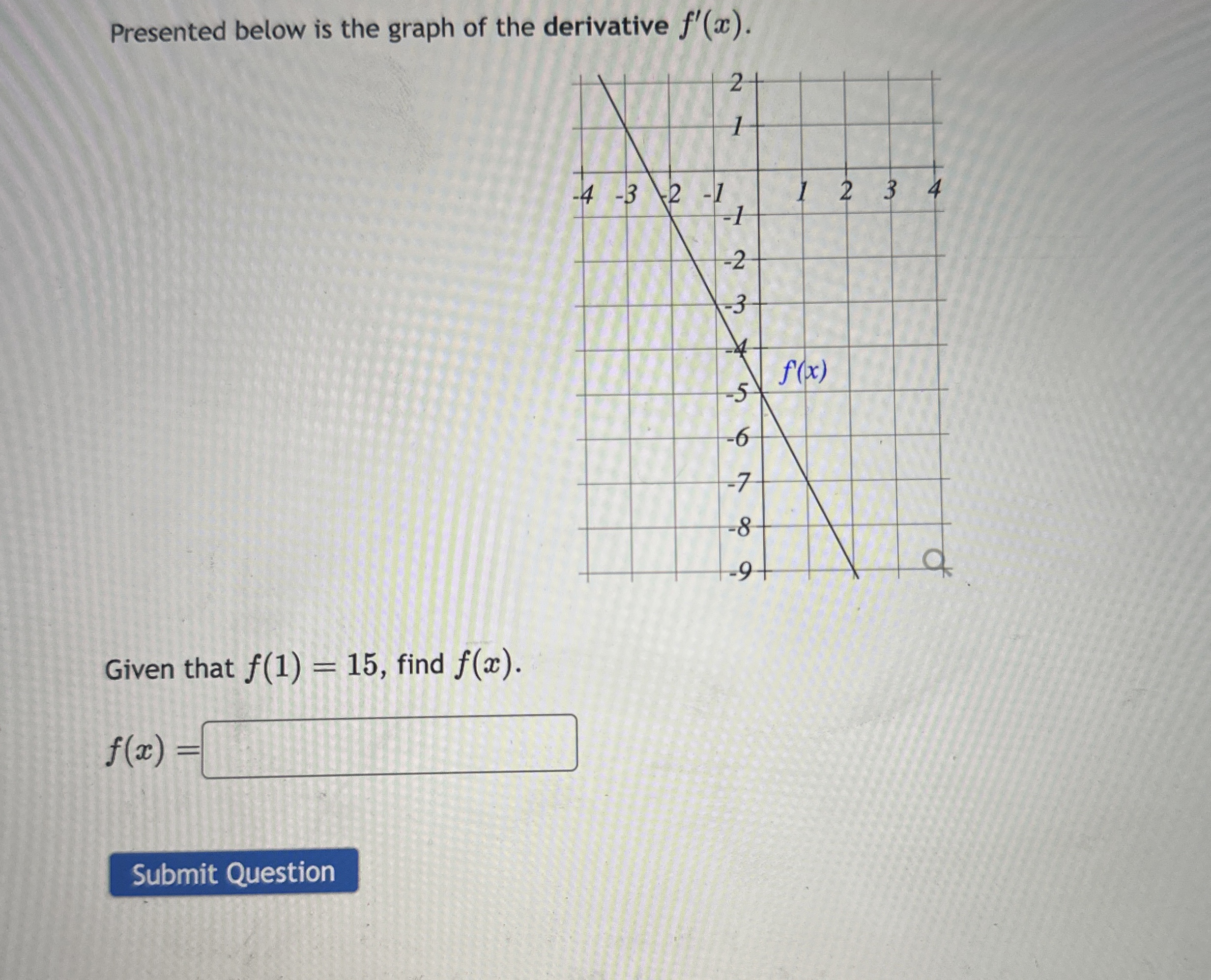 Solved Presented Below Is The Graph Of The Derivative Chegg Com