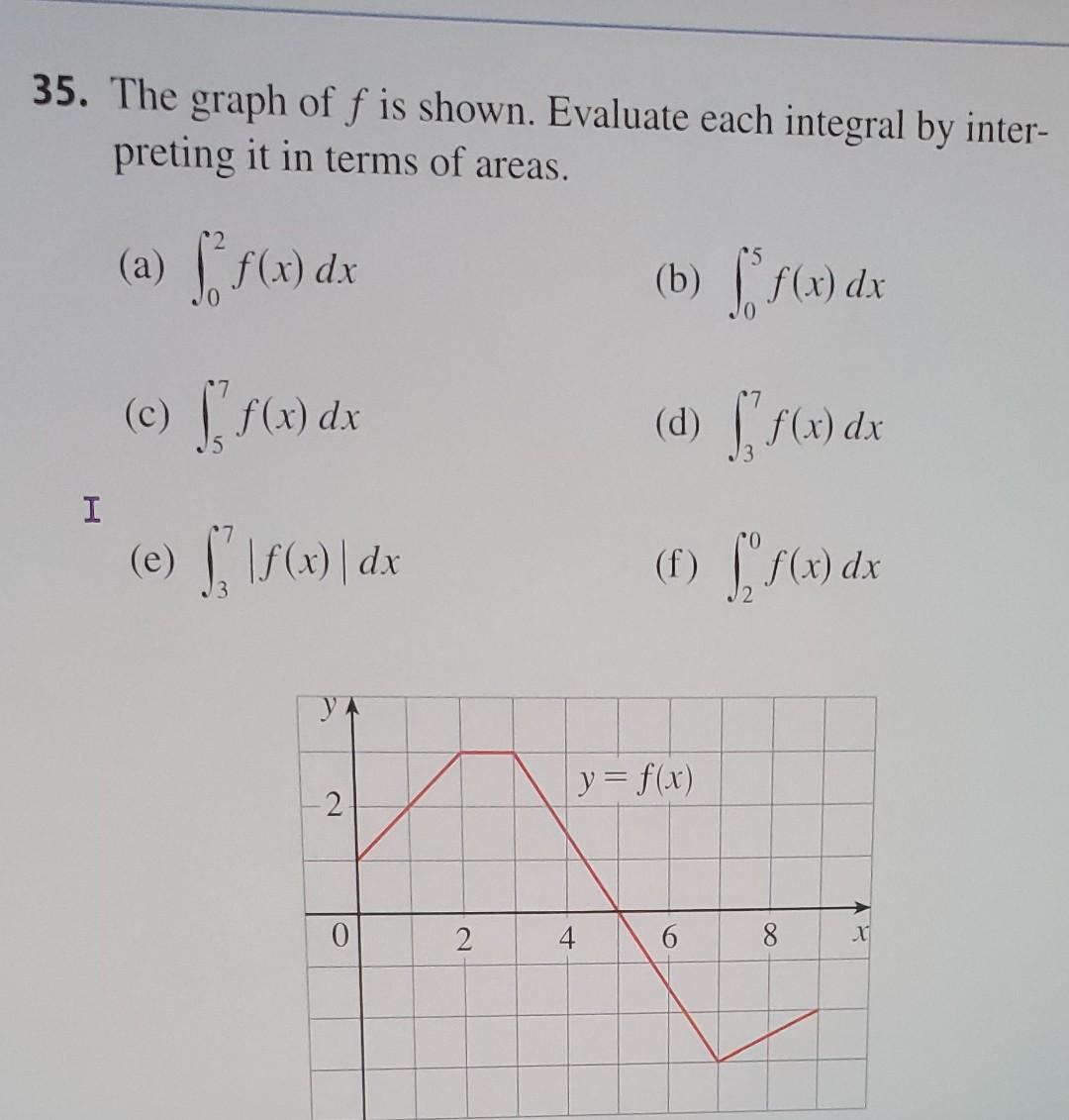 Solved The graph of F is shown. Evaluate each integral by | Chegg.com
