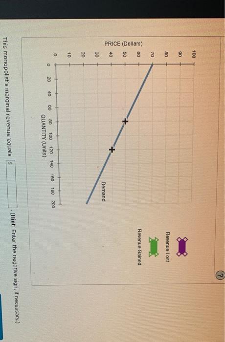 Solved The following graph illustrates the demand curve | Chegg.com