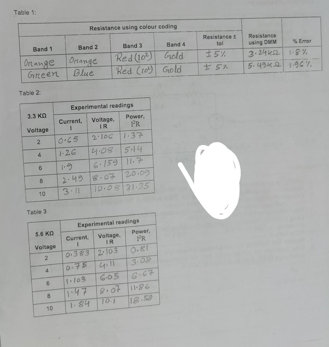 Solved Exp1: Verification Of Ohm's Law Circuit Diagram: List | Chegg.com