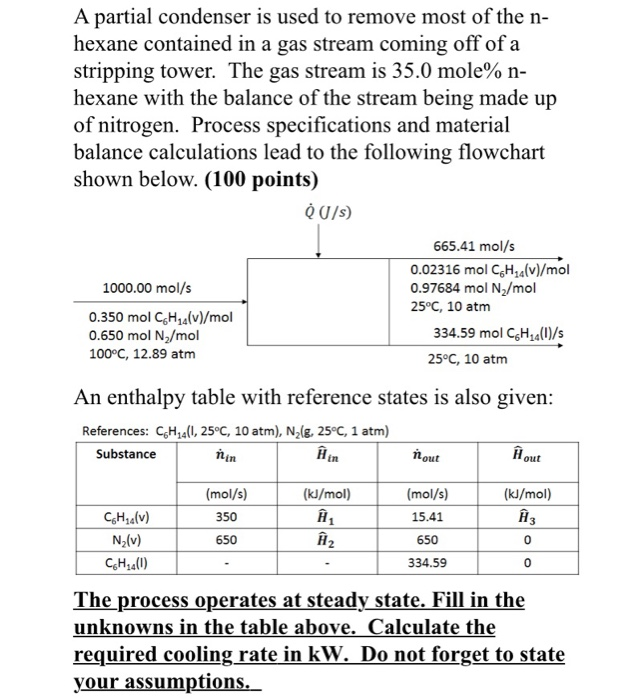 Solved A Partial Condenser Is Used To Remove Most Of The Chegg Com