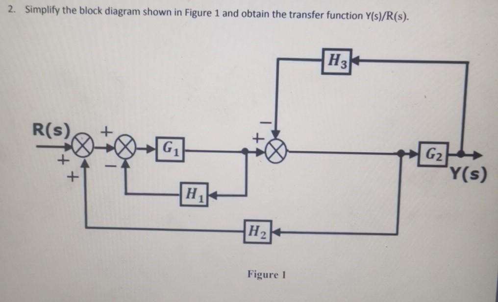 Solved 2. Simplify the block diagram shown in Figure 1 and | Chegg.com