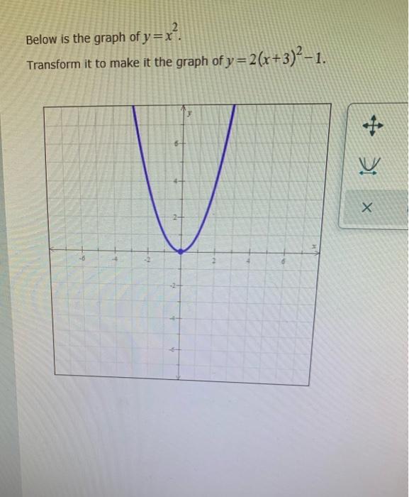 Solved Below Is The Graph Of Y X Transform It To Make It Chegg Com