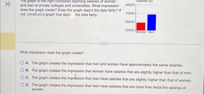 Solved The graph to the nght compares teaching salaries of | Chegg.com