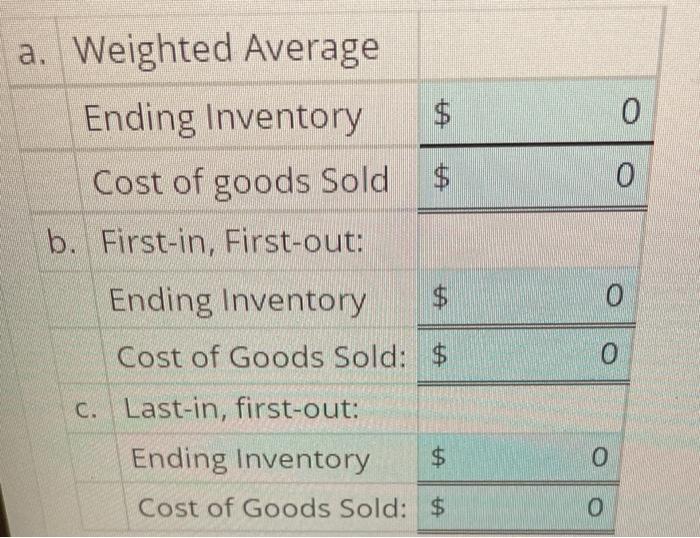 a. Weighted Average
