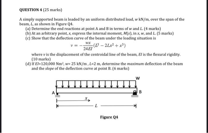 Solved QUESTION 4 (25 marks) A simply supported beam is | Chegg.com