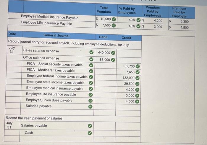 Solved Exercise 9-10 (Algo) Recording payroll LO P2, P3 The | Chegg.com