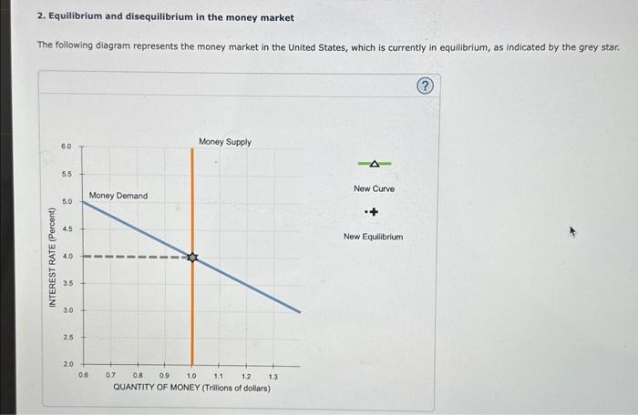 Solved 2. Equilibrium and disequilibrium in the money market | Chegg.com