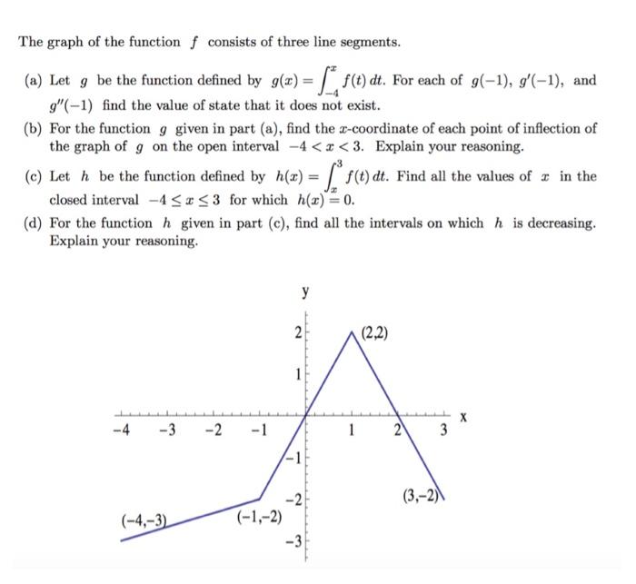 Solved The graph of the function f consists of three line | Chegg.com