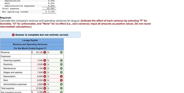 labor-rate-variance-example-cause-solution-accountinguide