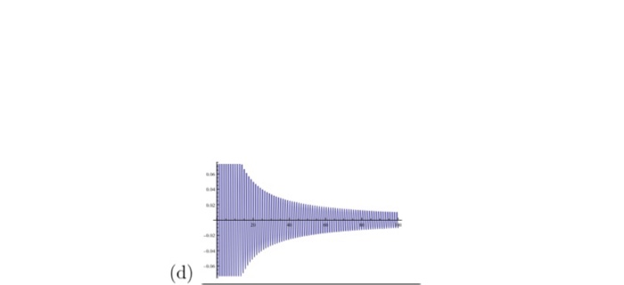 Solved 7. Which of the following plots shows the solution of | Chegg.com