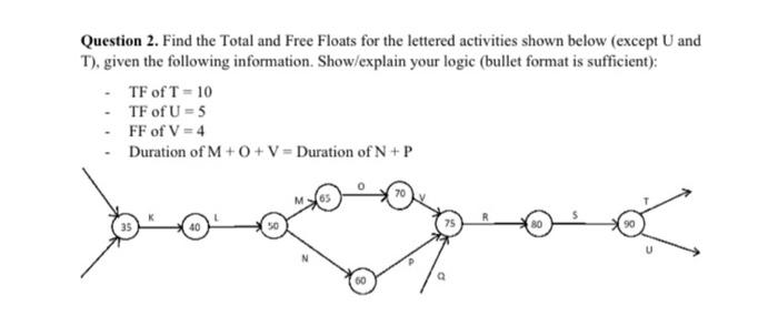 Solved Question 2. Find The Total And Free Floats For The | Chegg.com