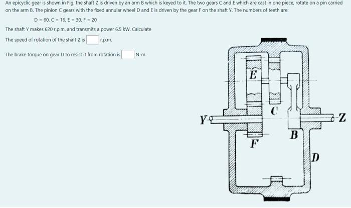 Solved An Epicyclic Gear Is Shown In Fig, The Shaft Z Is | Chegg.com