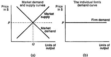 Solved: Chapter 6 Problem 15SQ Solution | Economics 17th Edition ...