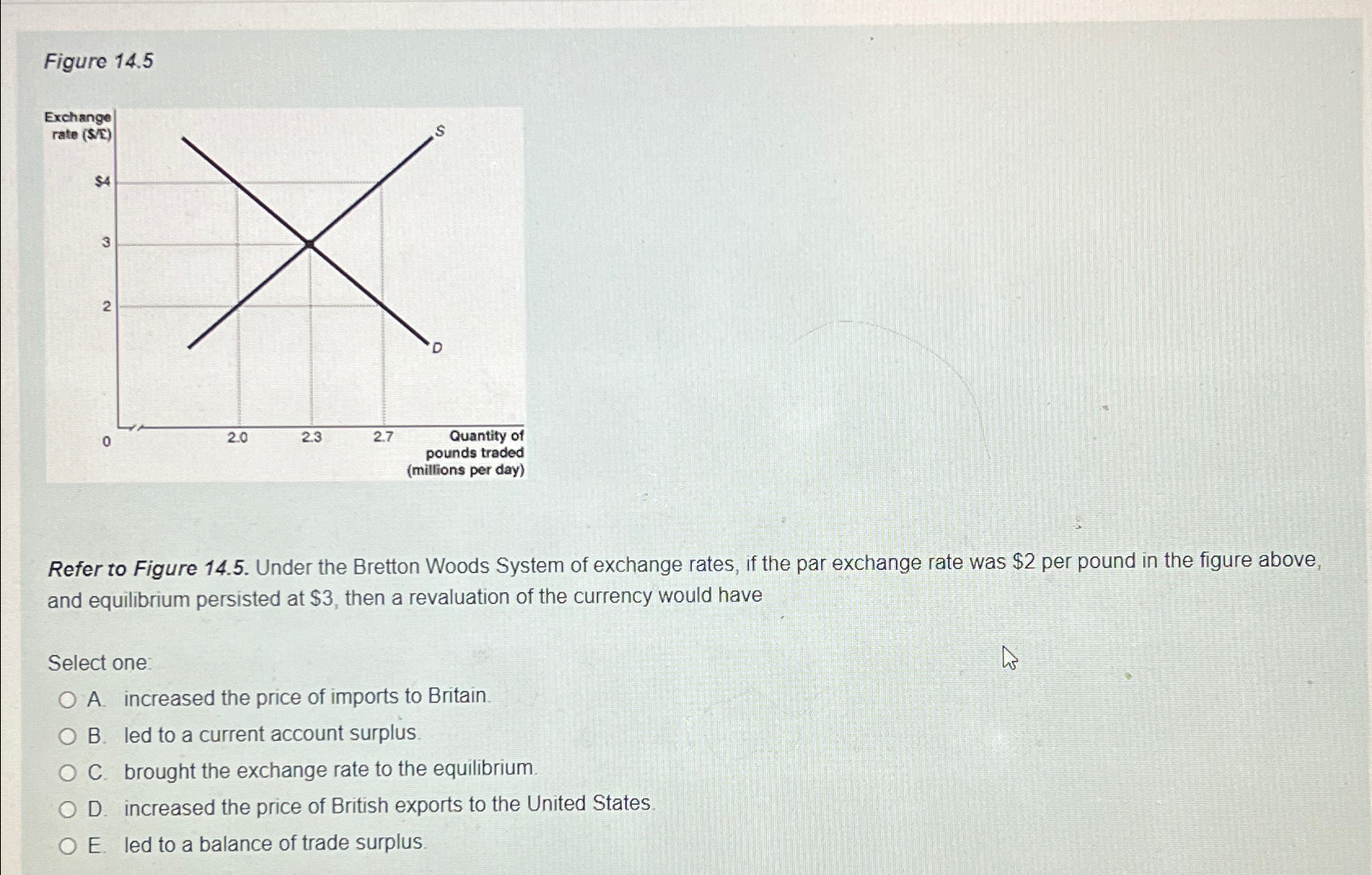 Solved Figure 14.5Refer to Figure 14.5. ﻿Under the Bretton | Chegg.com