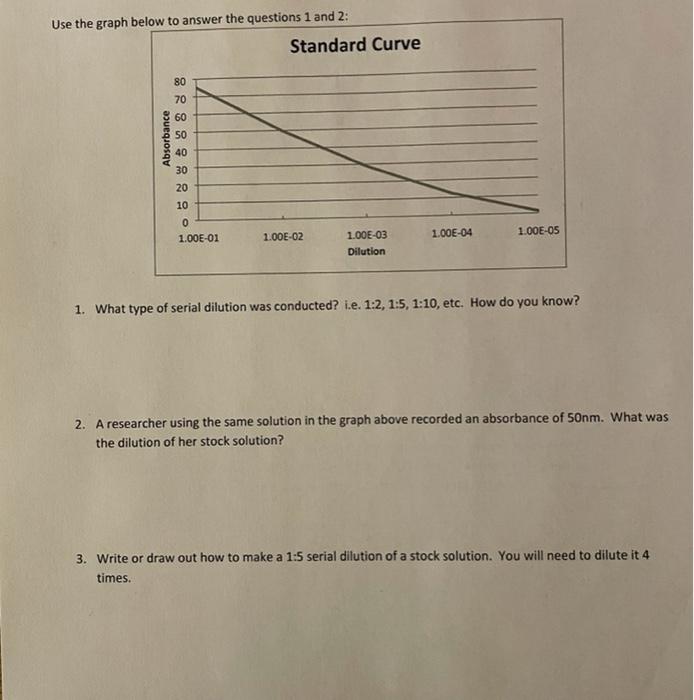 Use the graph below to answer the questions 1 and 2: | Chegg.com